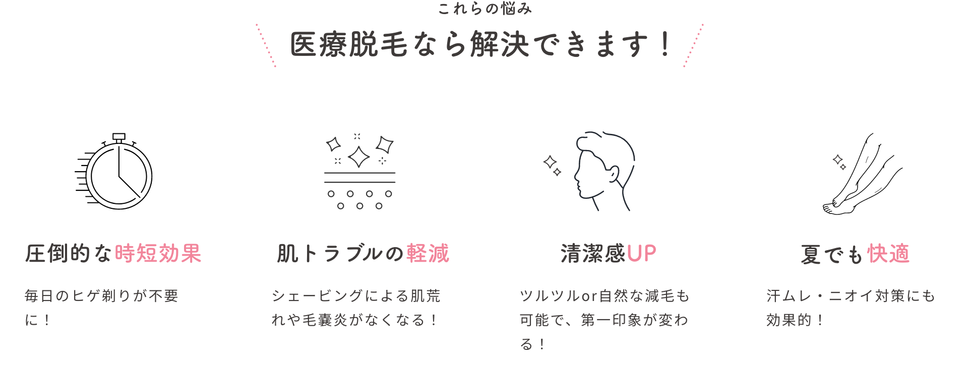 これらの悩み 医療脱毛なら解決できます！ 圧倒的な時短効果：毎日のヒゲ剃りが不要に！・肌トラブルの軽減：シェービングによる肌荒れや毛嚢炎がなくなる！・清潔感UP：ツルツルor自然な減毛も可能で、第一印象が変わる！・夏でも快適：汗ムレ・ニオイ対策にも効果的！